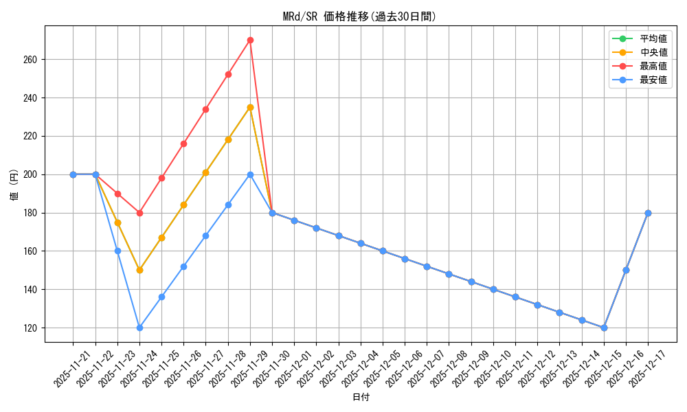 series_397751_rarity_557104_graph