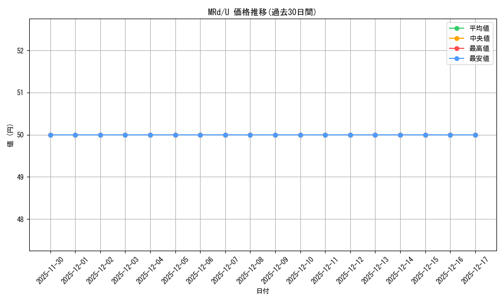 series_397751_rarity_557246_graph