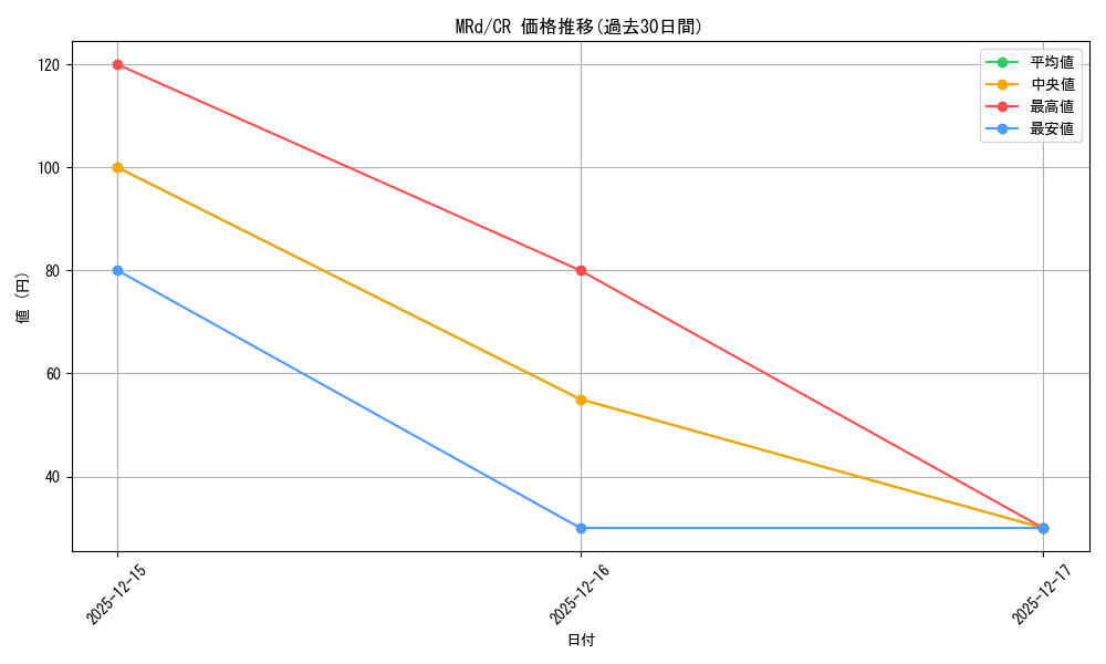 series_397751_rarity_557250_graph