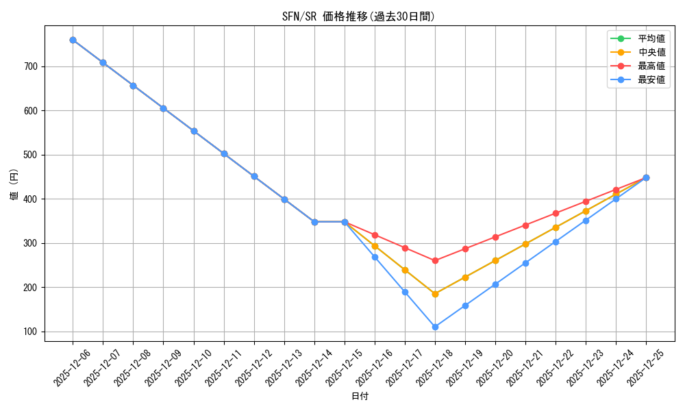 series_398414_rarity_557104_graph