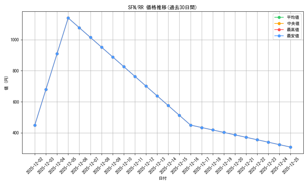 series_398414_rarity_557275_graph