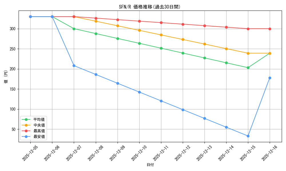 series_398414_rarity_557285_graph