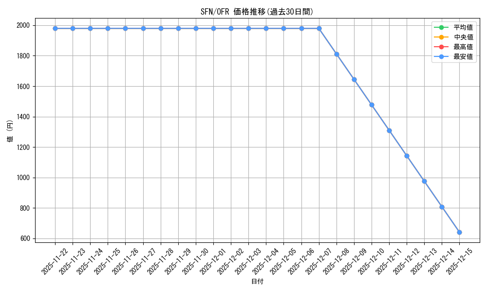 series_398414_rarity_569191_graph