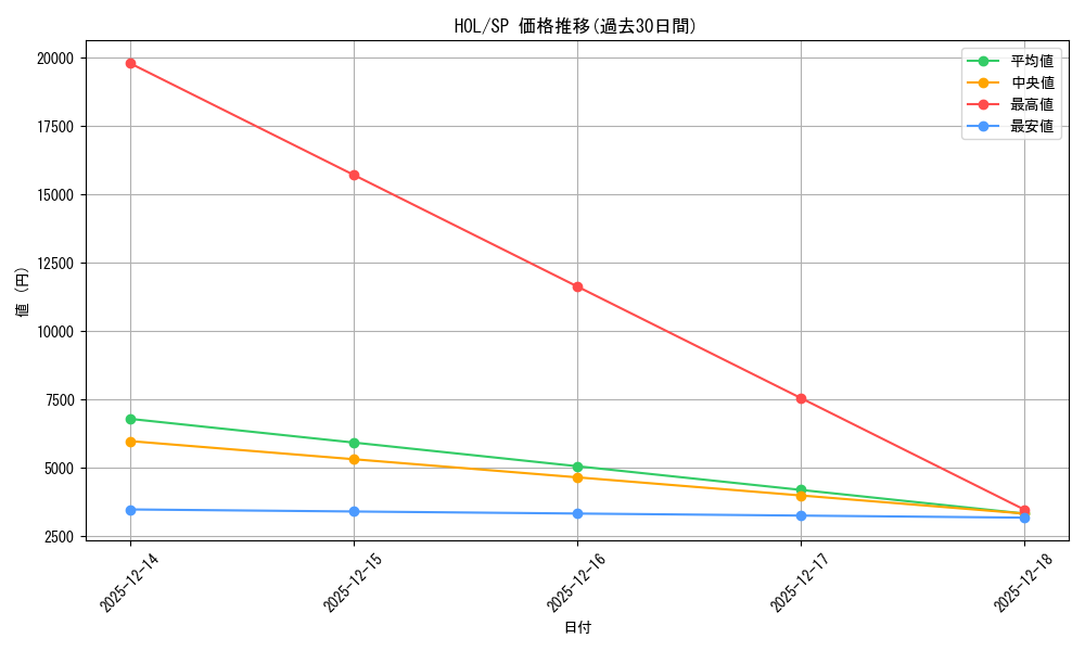 series_398696_rarity_557067_graph