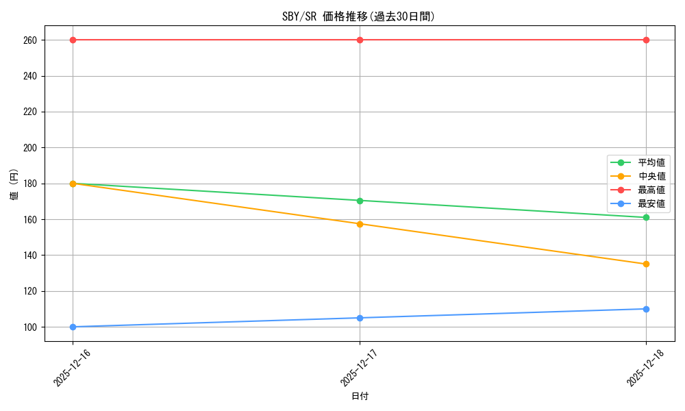 series_398852_rarity_557104_graph