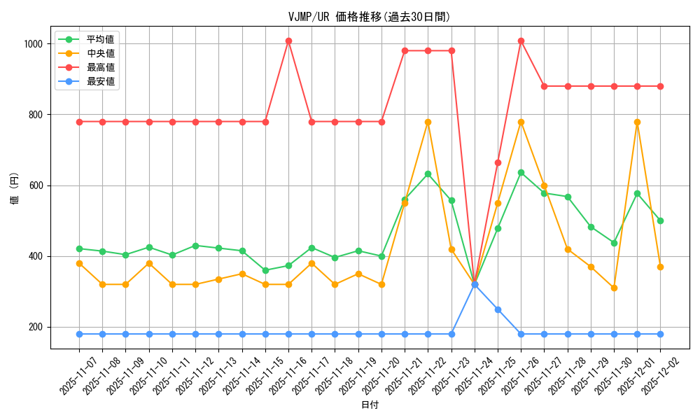 series_398_rarity_7_graph