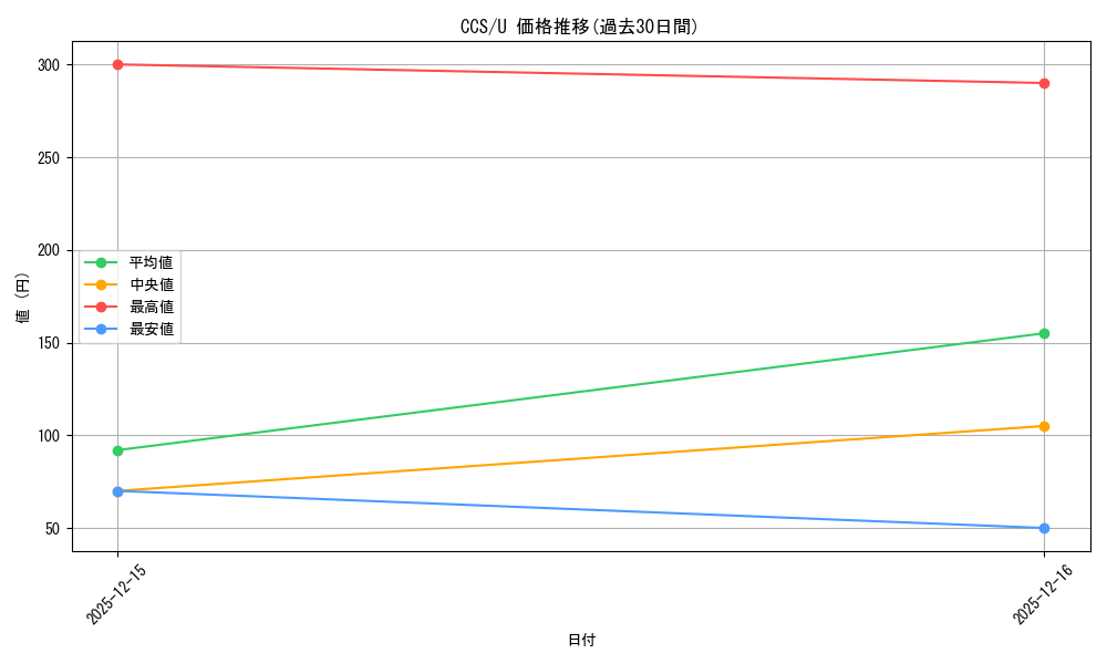 series_399167_rarity_557246_graph