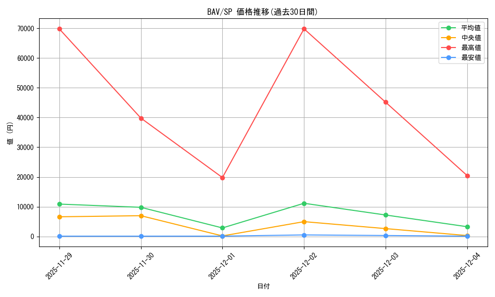 series_399379_rarity_557067_graph