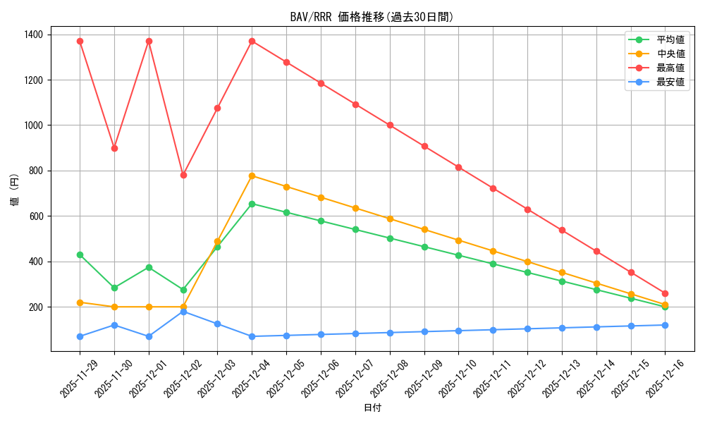 series_399379_rarity_557086_graph