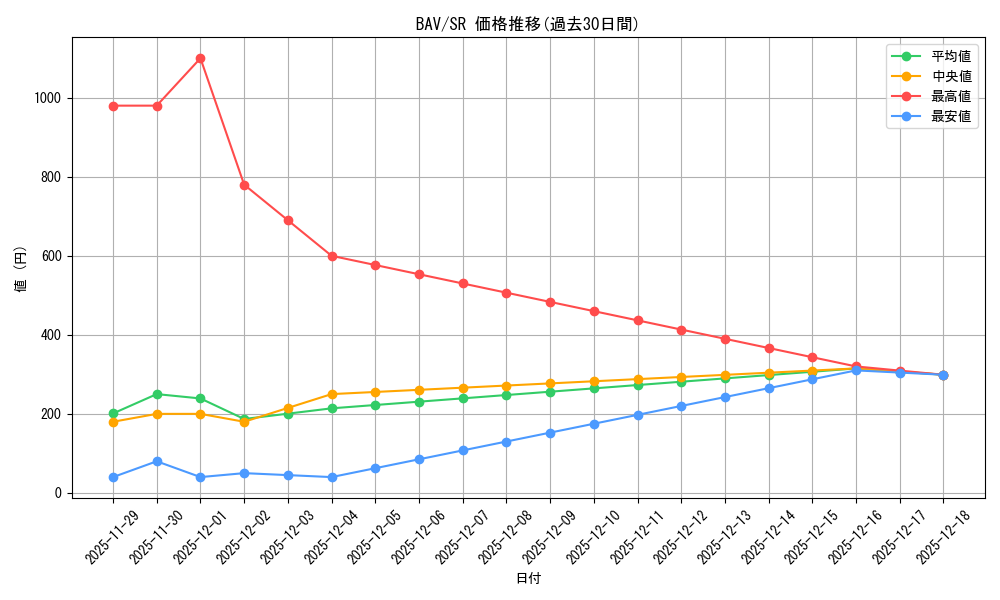 series_399379_rarity_557104_graph