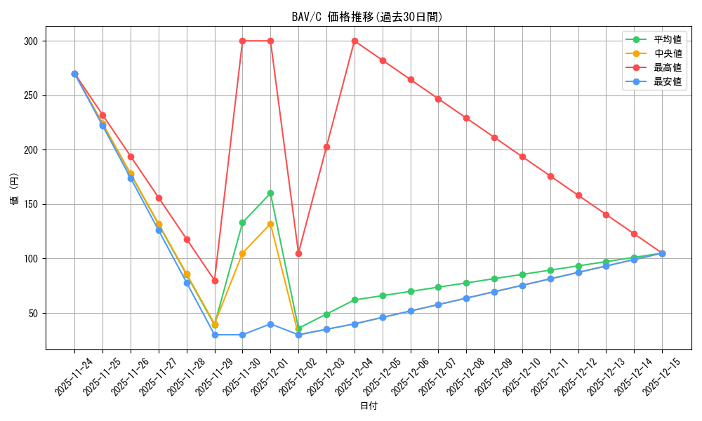 series_399379_rarity_557243_graph
