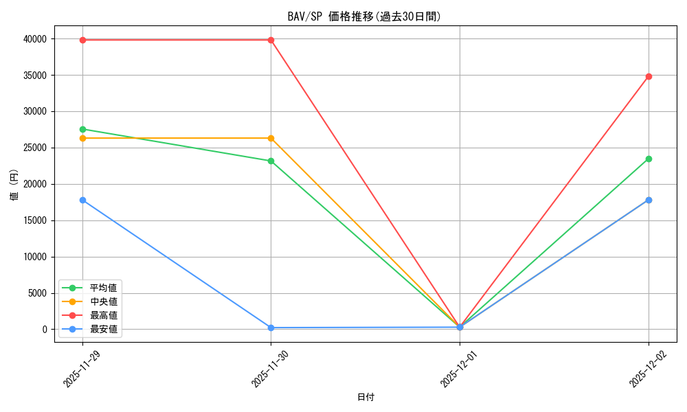 series_399667_rarity_557067_graph