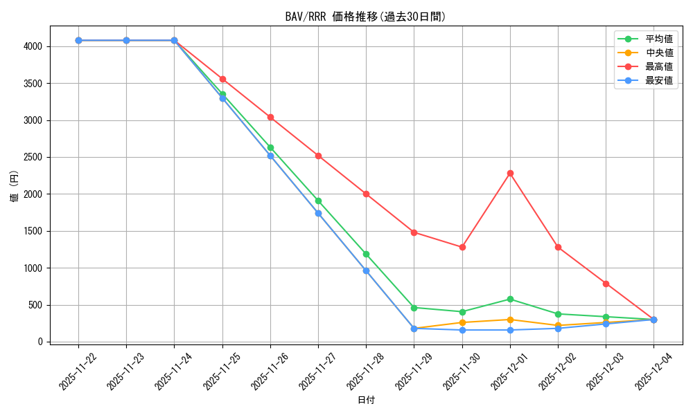 series_399667_rarity_557086_graph