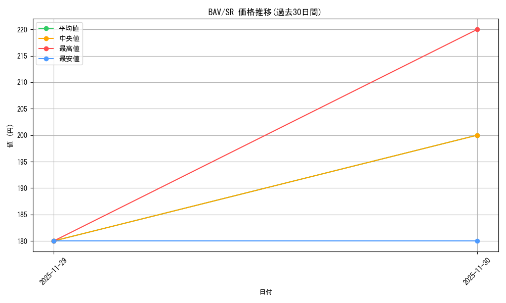 series_399667_rarity_557104_graph