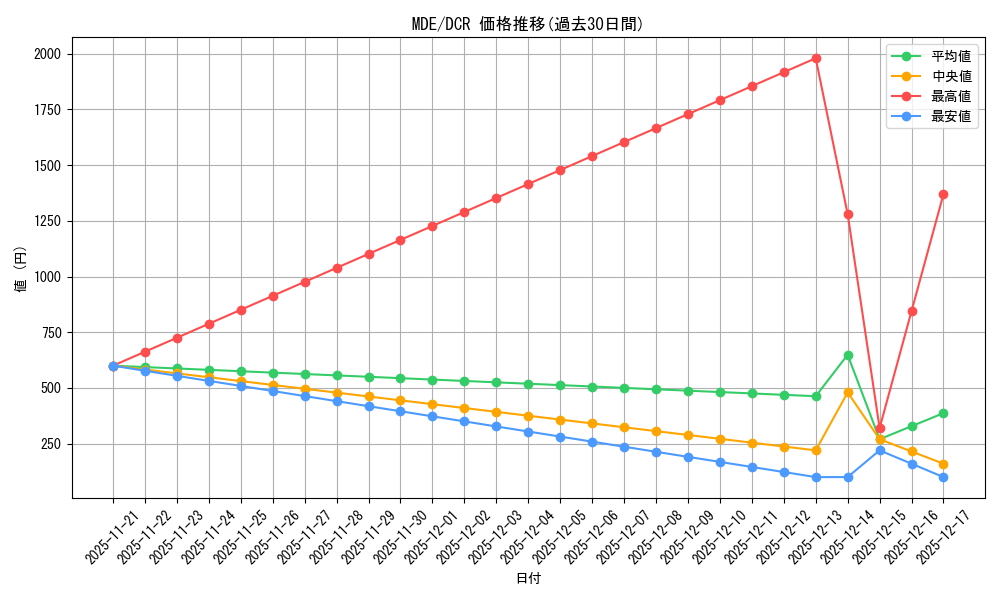 series_399721_rarity_572157_graph