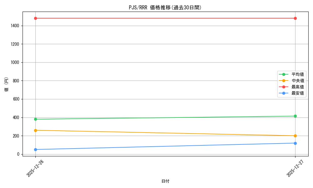 series_399992_rarity_557086_graph