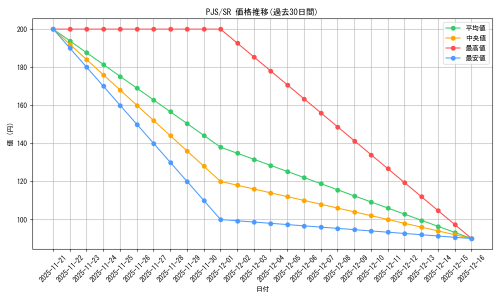 series_399992_rarity_557104_graph
