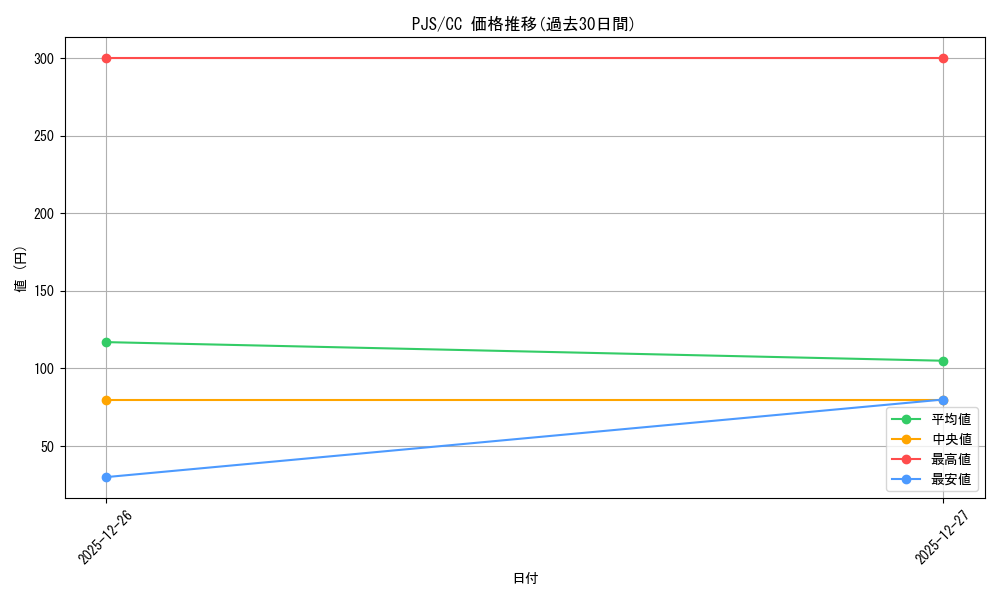 series_399992_rarity_557252_graph
