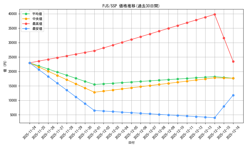 series_399992_rarity_557254_graph