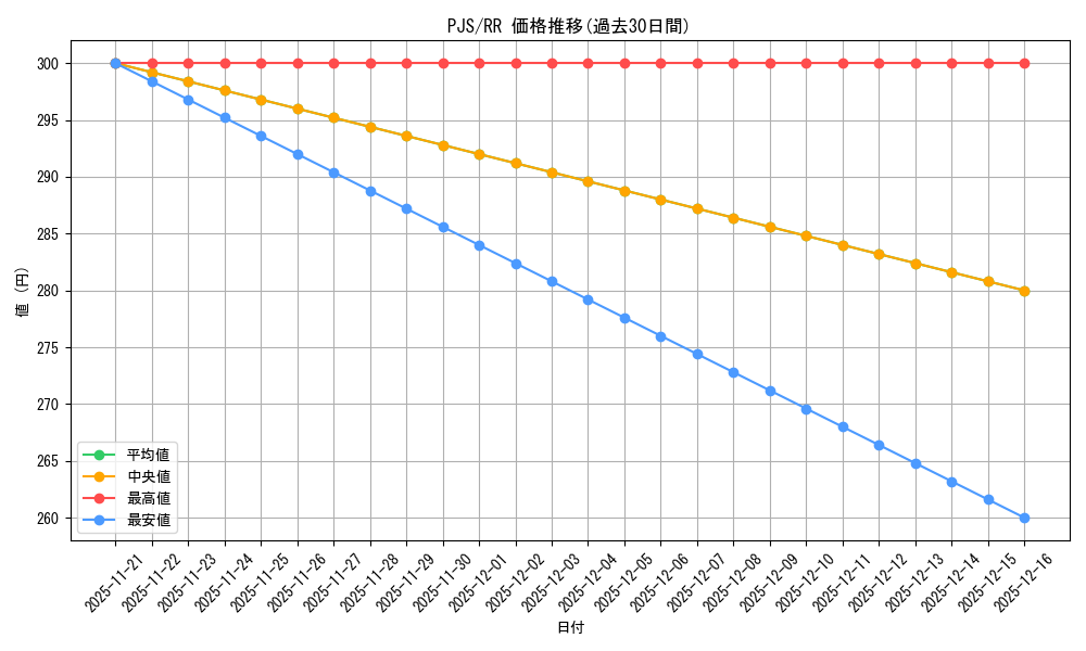 series_399992_rarity_557275_graph
