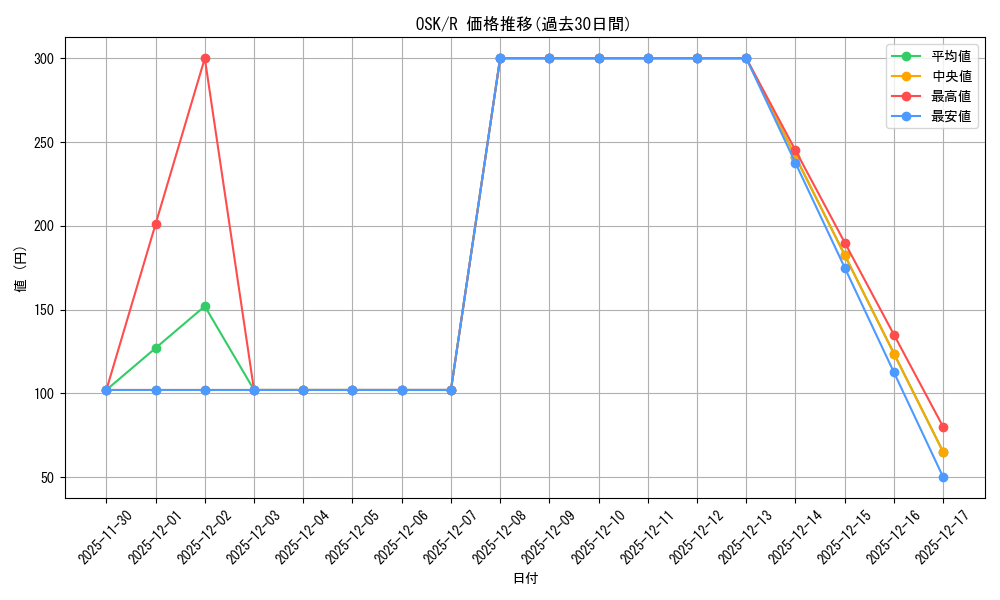 series_400227_rarity_557285_graph