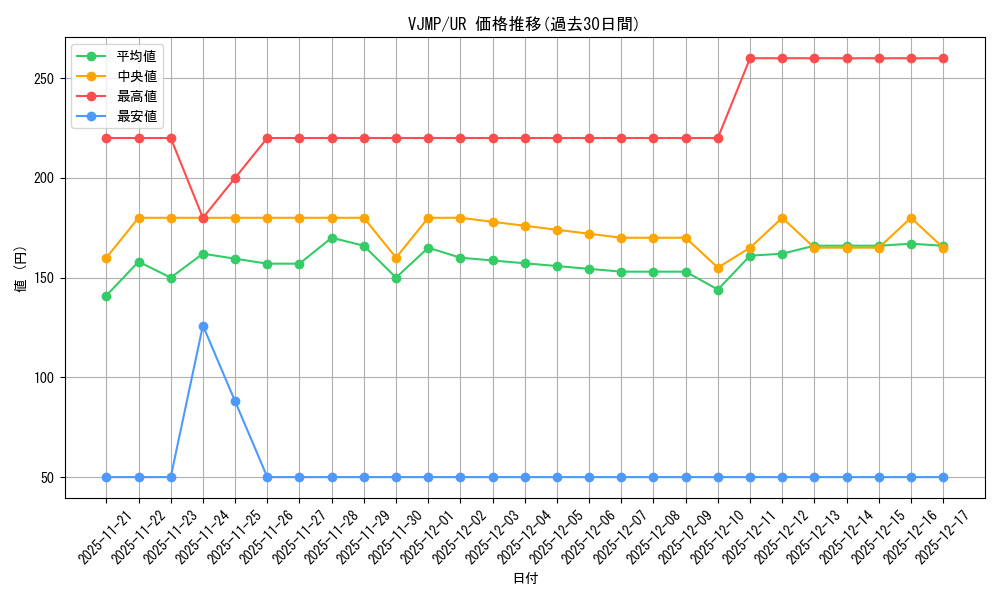 series_4002_rarity_7_graph