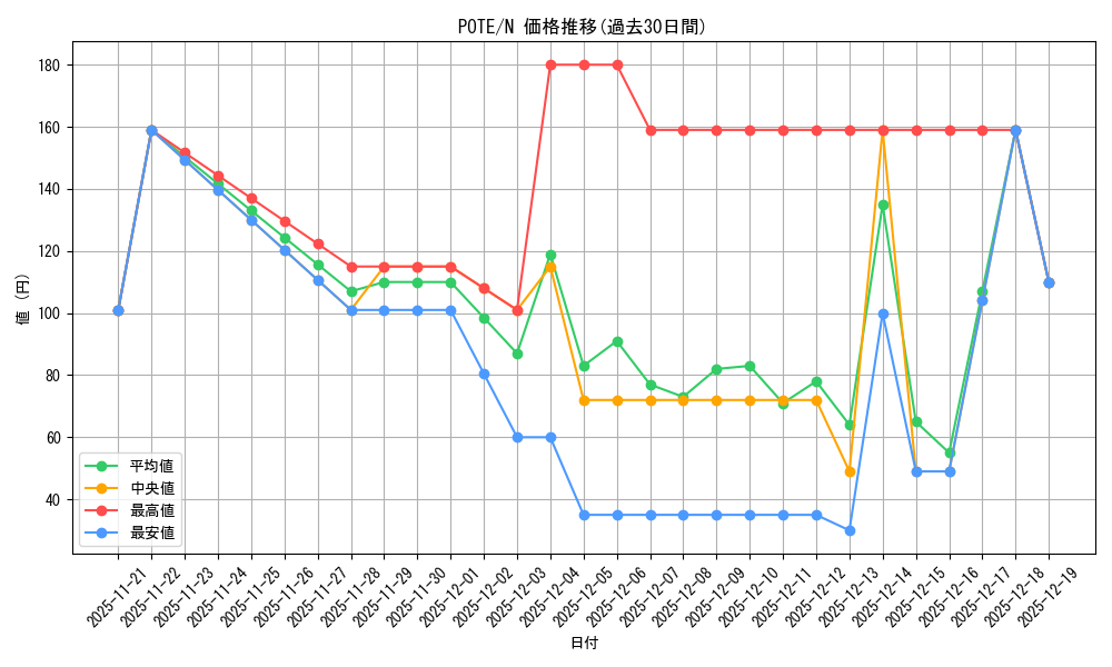 series_4003_rarity_1_graph