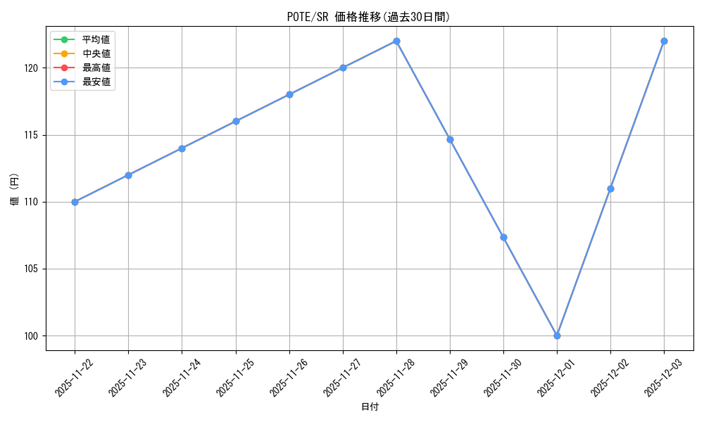 series_4003_rarity_3_graph