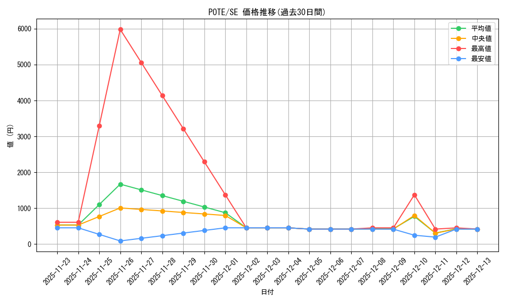 series_4003_rarity_5_graph