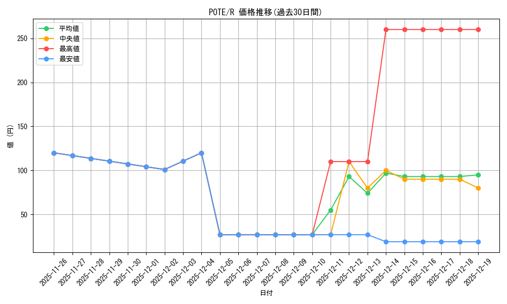 series_4003_rarity_62_graph