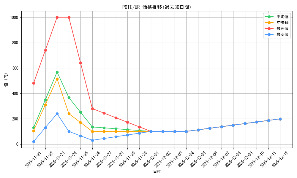 series_4003_rarity_7_graph