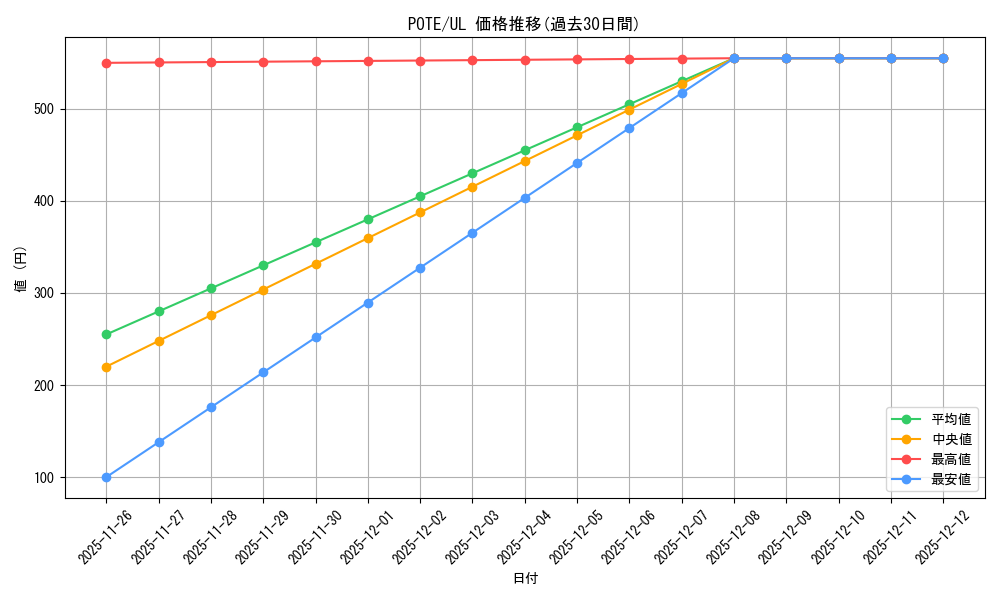 series_4003_rarity_77_graph