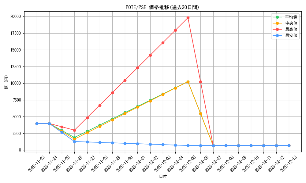 series_4003_rarity_8_graph