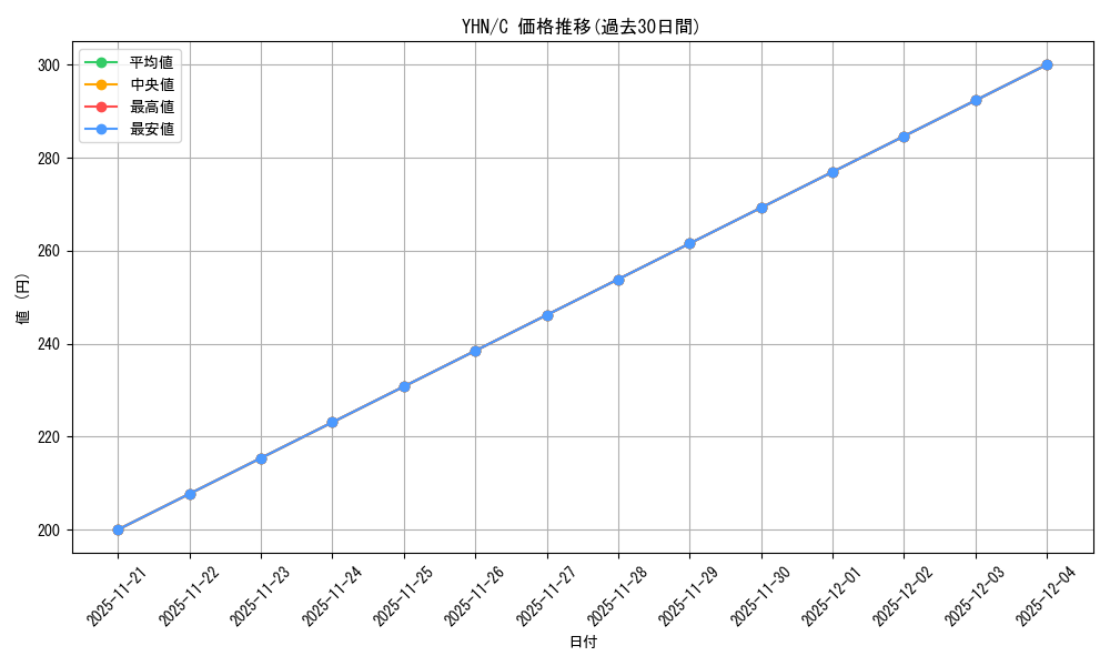 series_400676_rarity_557243_graph