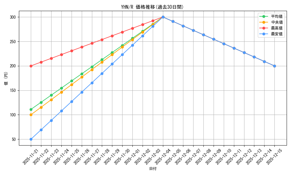 series_400676_rarity_557285_graph