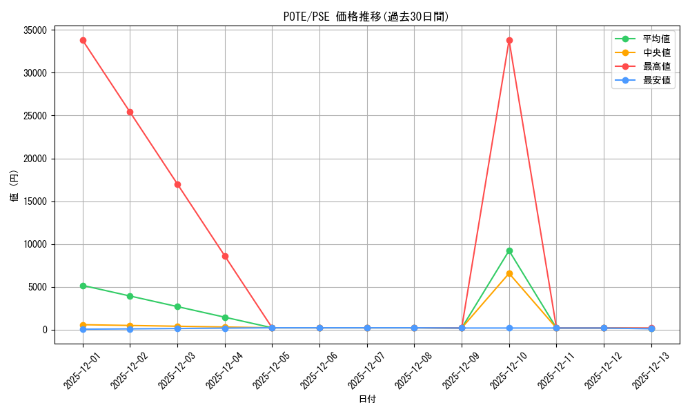 series_4010_rarity_8_graph
