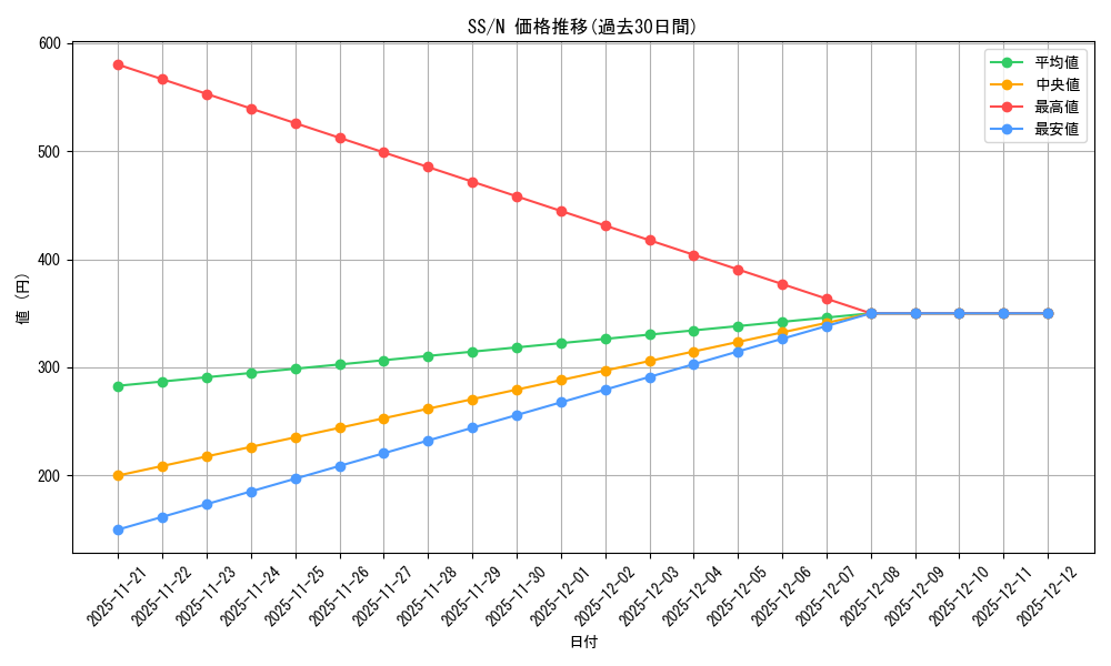 series_401196_rarity_559585_graph