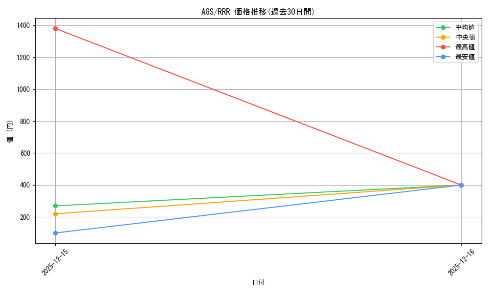series_401322_rarity_557086_graph