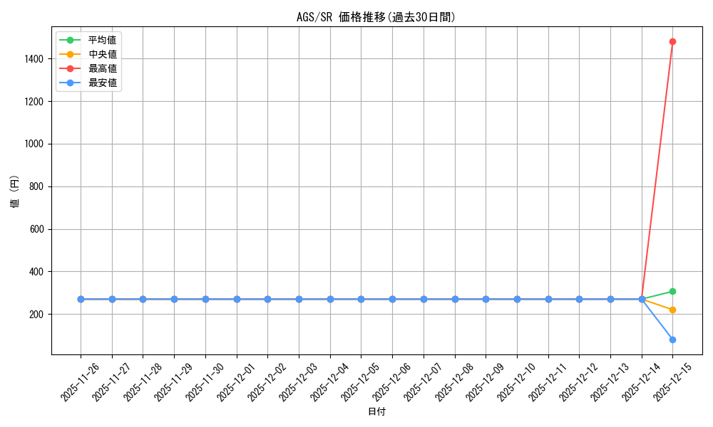 series_401322_rarity_557104_graph