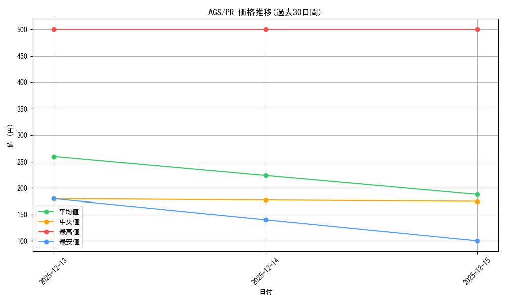 series_401322_rarity_557136_graph