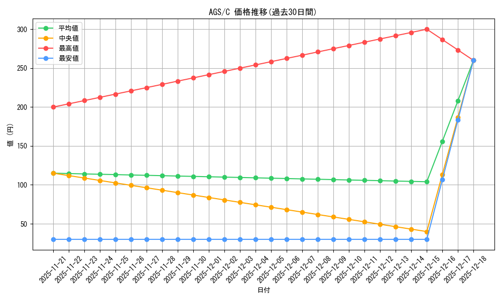 series_401322_rarity_557243_graph