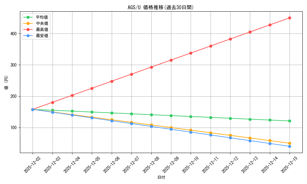 series_401322_rarity_557246_graph