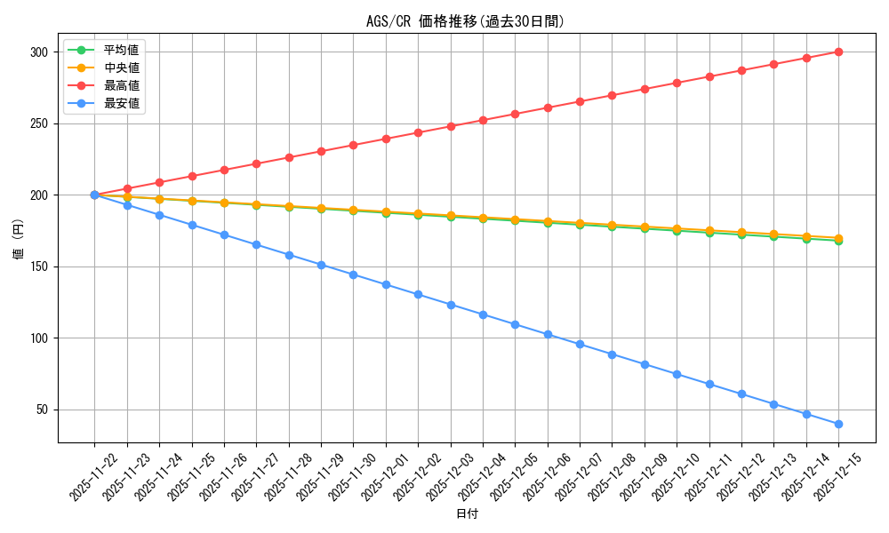 series_401322_rarity_557250_graph