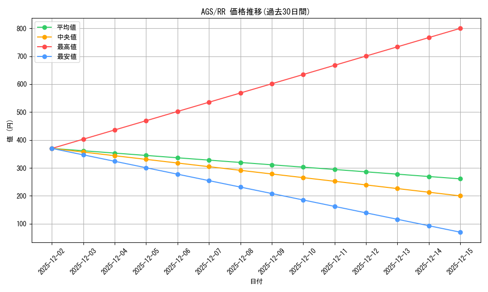 series_401322_rarity_557275_graph