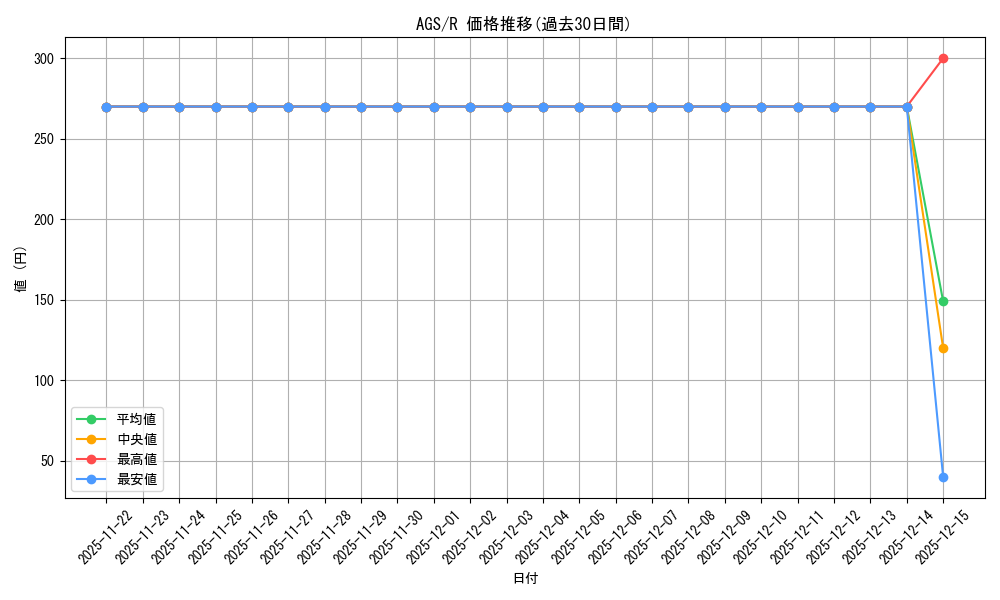 series_401322_rarity_557285_graph