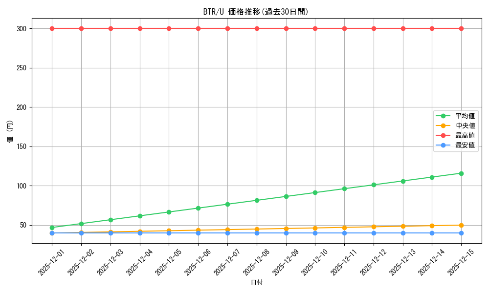 series_401536_rarity_557246_graph