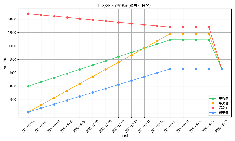 series_402709_rarity_557067_graph