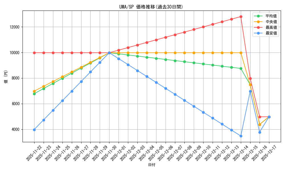 series_403231_rarity_557067_graph