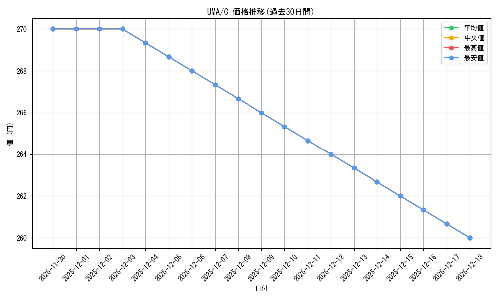 series_403231_rarity_557243_graph