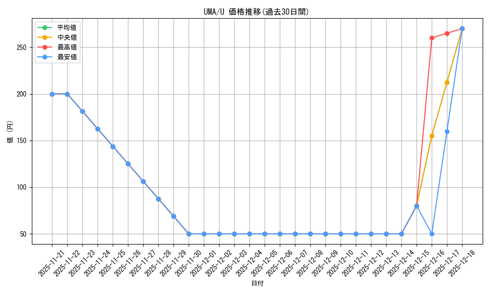 series_403231_rarity_557246_graph